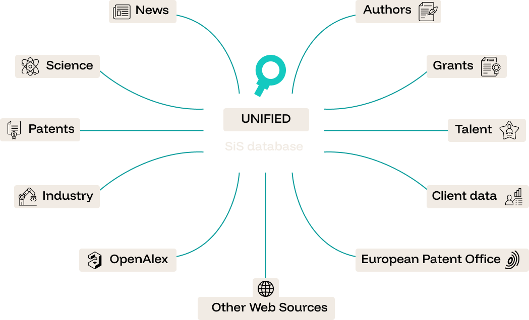 ScoutinScience database