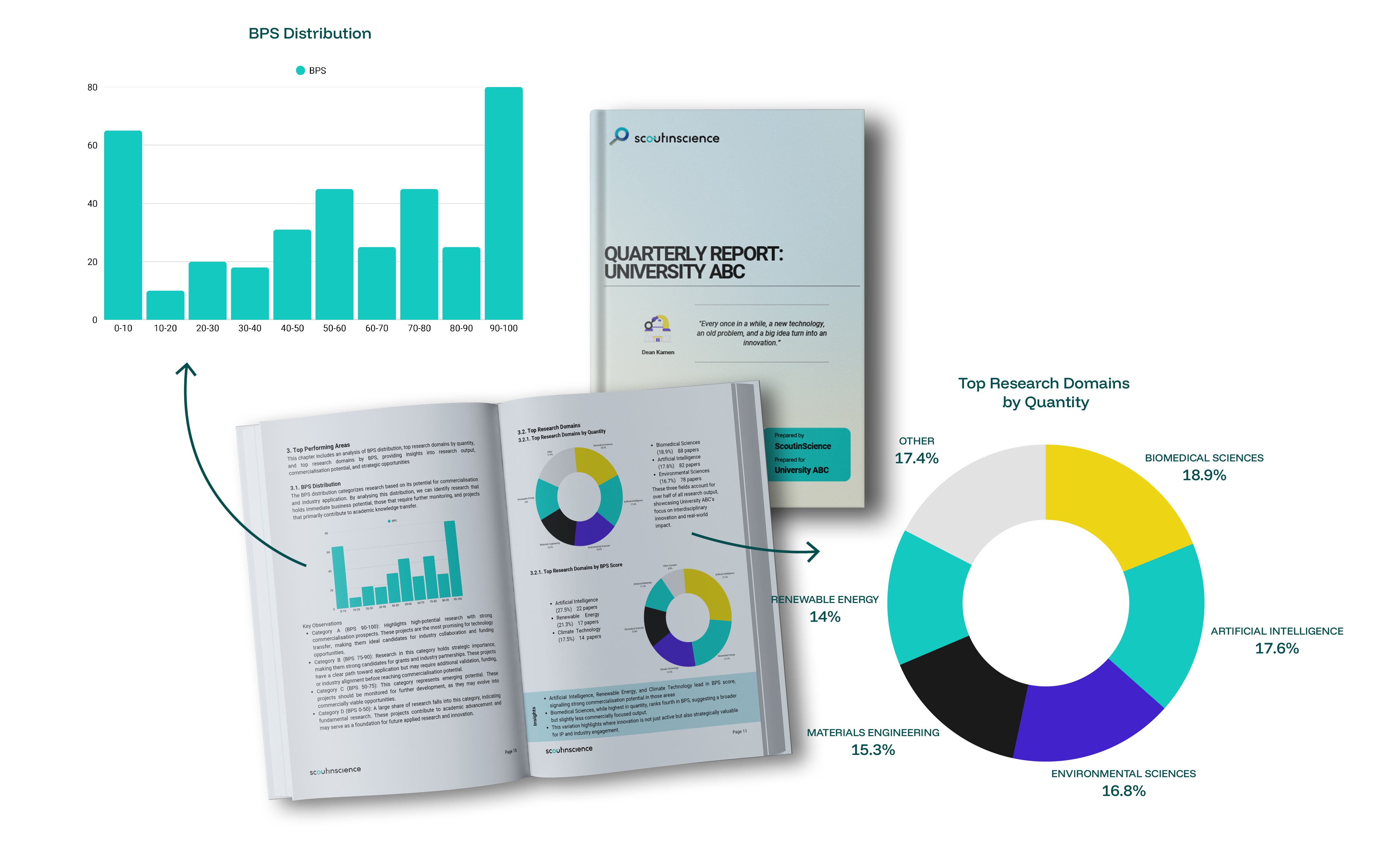 An illustration of the ScoutinScience report.