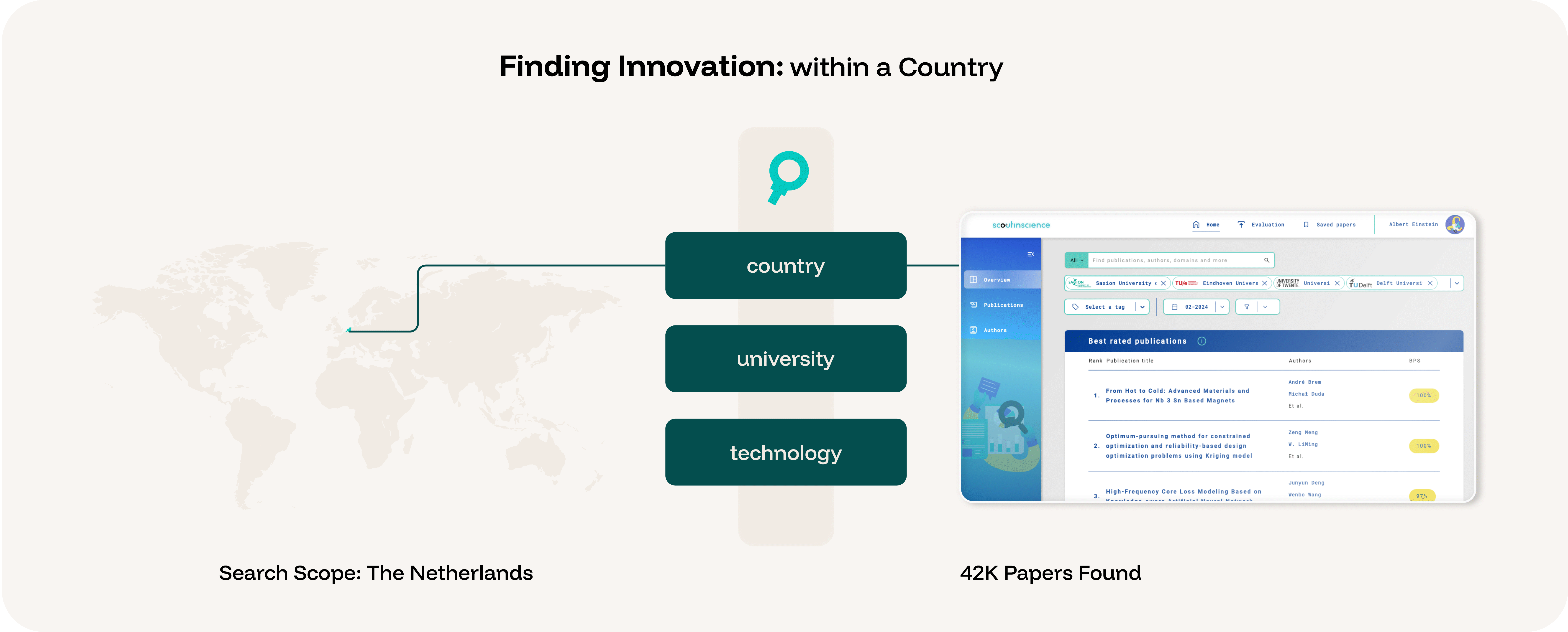 One Platform. Endless Possibilities.