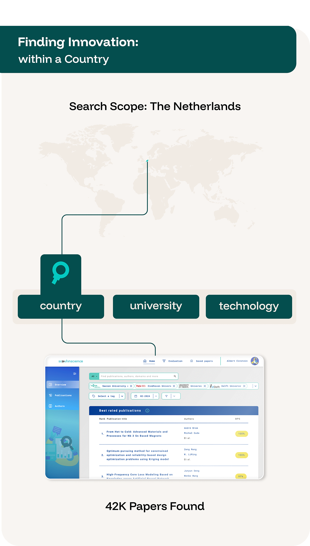One Platform. Endless Possibilities.