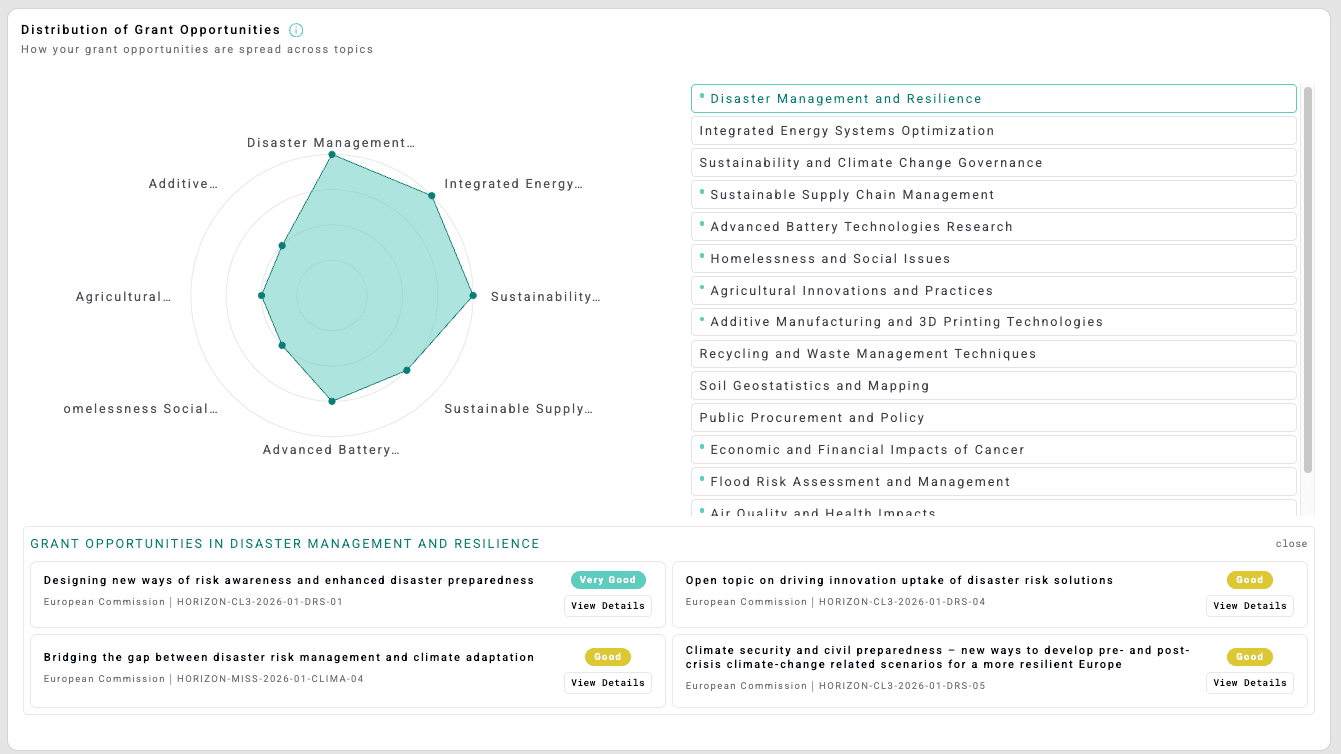 See Where Funding Opportunities Align With Your Research Strengths